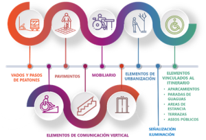 Elementos de comunicación